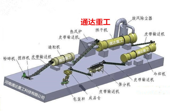 小型雞糞有機(jī)肥全套設(shè)備