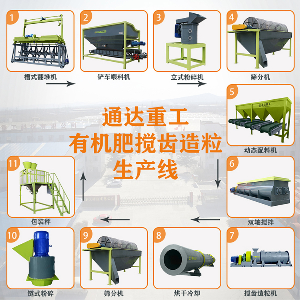 豬糞加工有機(jī)肥設(shè)備