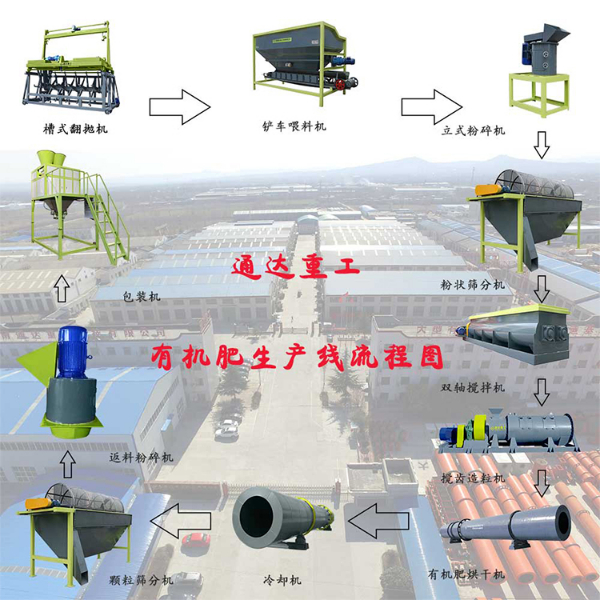 雞糞小型有機(jī)肥成套設(shè)備